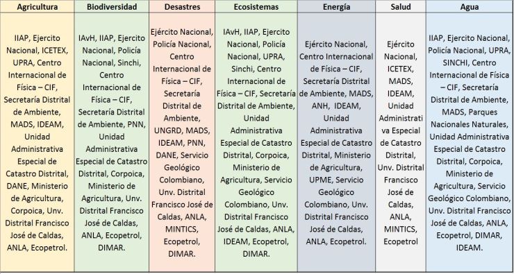 instituciones colombia